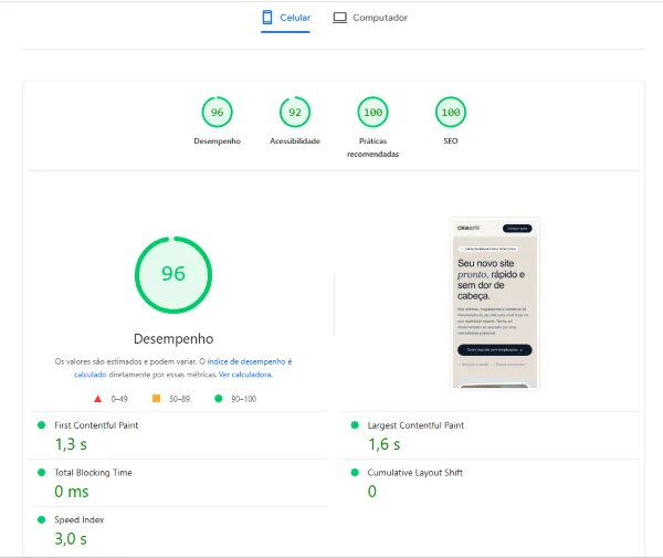 Google PageSpeed Insights pontuação 100